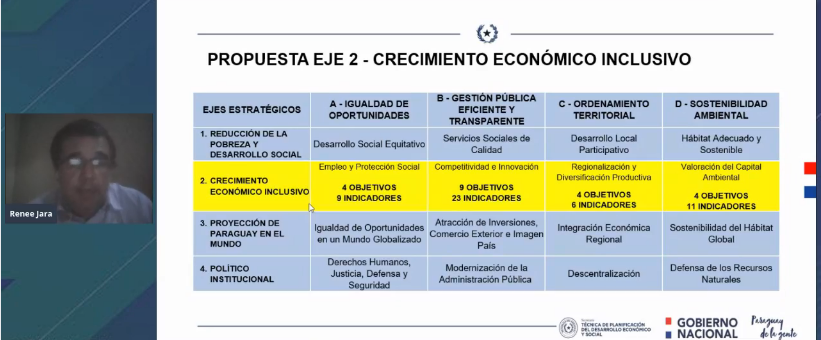 Segunda jornada de conferencia virtual por la “Semana del Economista 2020”