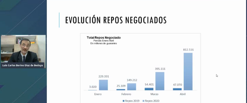 Semana del Economista: Ciclo de conferencias en línea inició con el tema “El mercado bursátil en tiempos del Coronavirus”