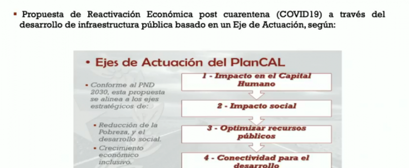 Semana del Economista 2020: Tercera jornada
